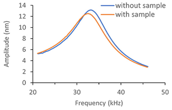mass-induced-frequency-shift-1